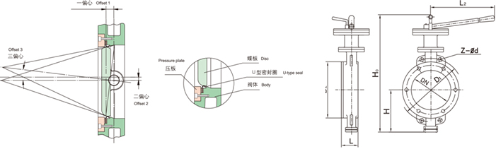 涡轮对夹式硬密封蝶阀