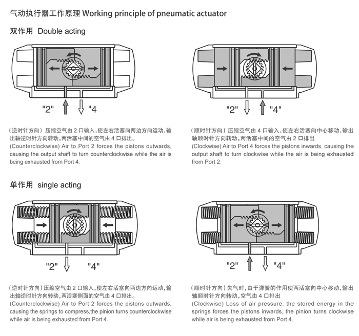 气动执行器