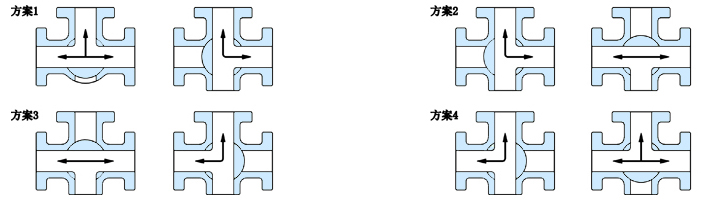 三通法兰球阀