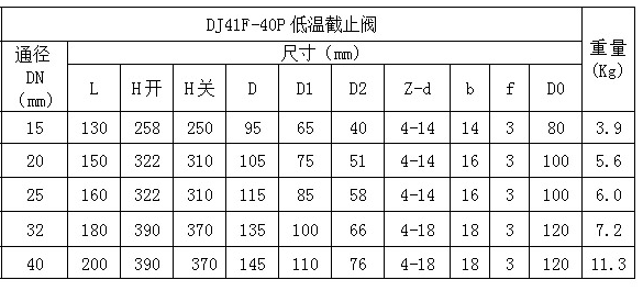 低温长轴法兰截止阀