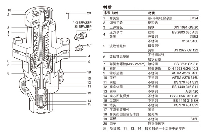 BRV1S直接作用式减压阀