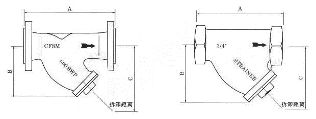 美标法兰过滤器