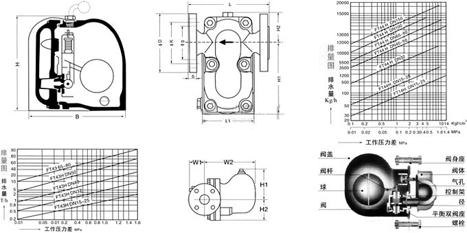 杠杆式法兰疏水阀