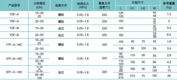 热静力波纹管式疏水阀