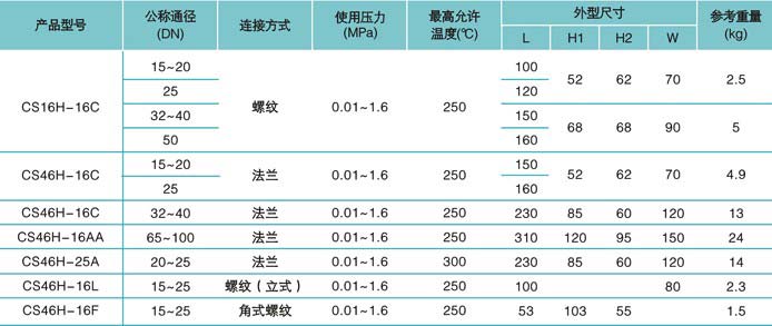 热静力膜盒式疏水阀