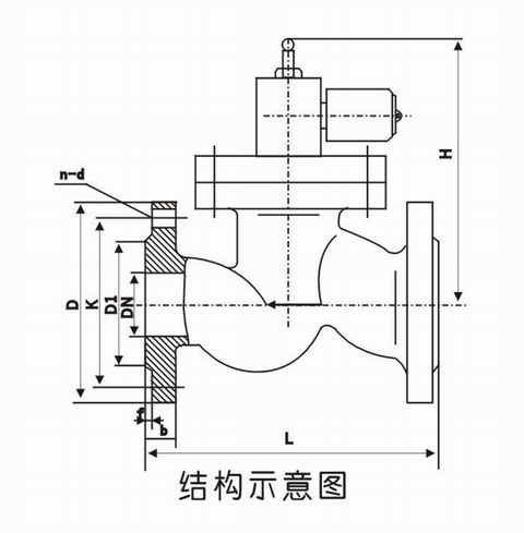 燃气紧急切断阀