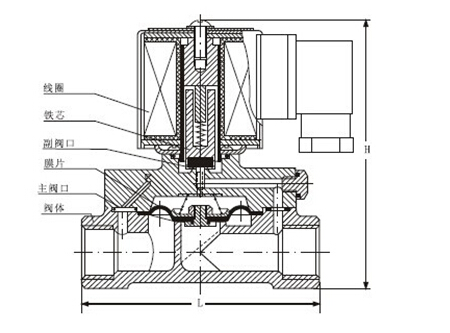 水用电磁阀