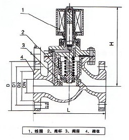 先导式中温电磁阀