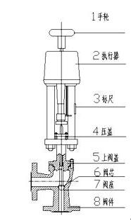 电动角型调节阀