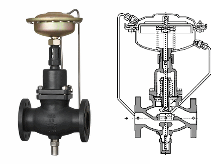 自力式流量调节阀