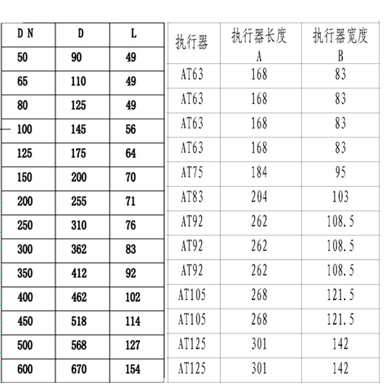 气动通风对夹蝶阀