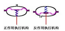 气动薄膜式执行机构作用型式