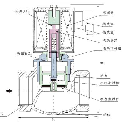 进口蒸汽电磁阀结构图