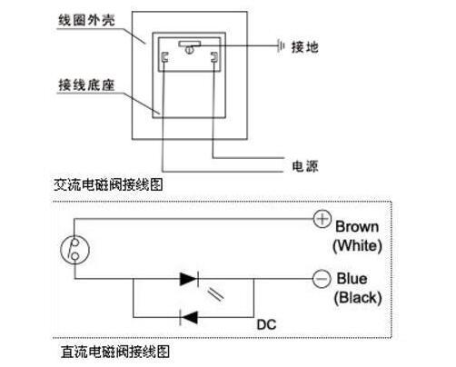 进口蒸汽电磁阀接线图