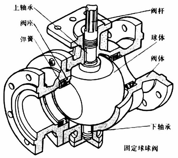 进口硬密封球阀